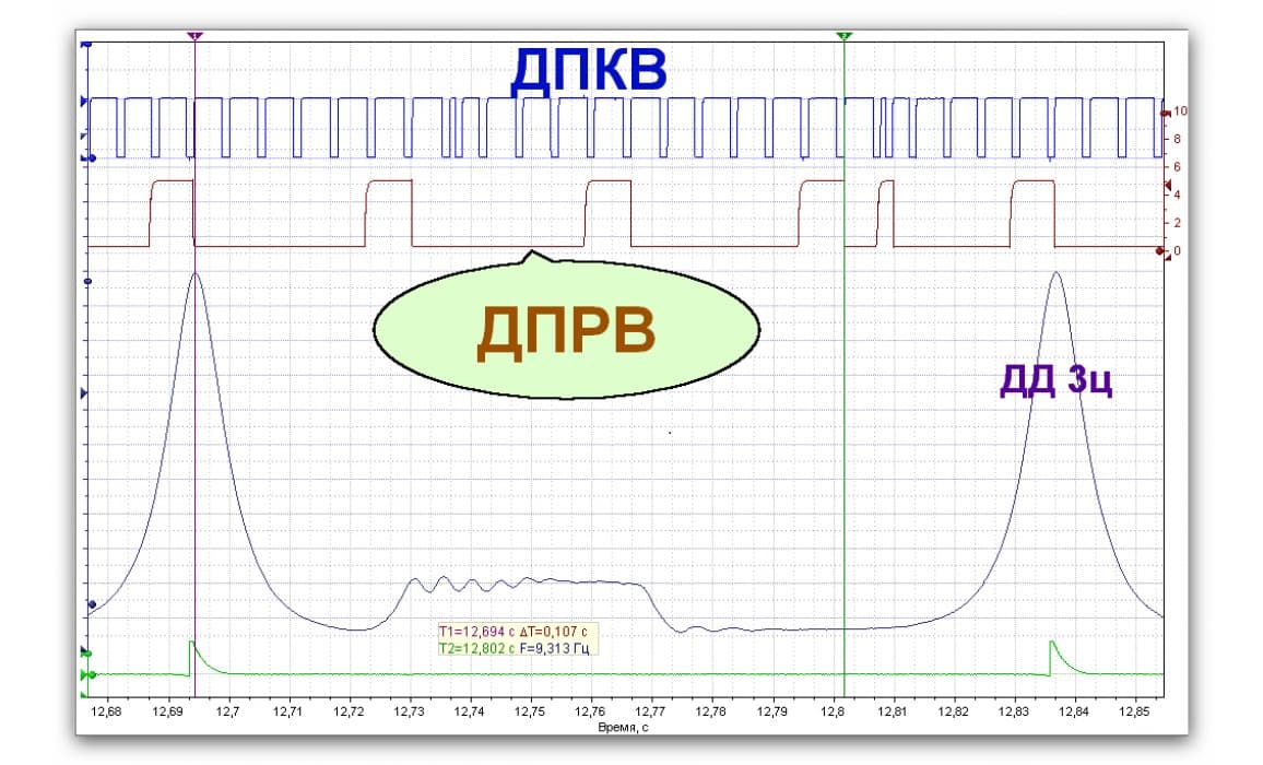 диагностика двигателя автоэлектрик