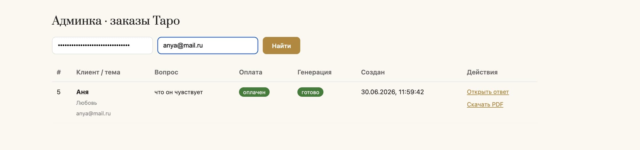 Сервис ТАРО - автоматизированный бизнес
